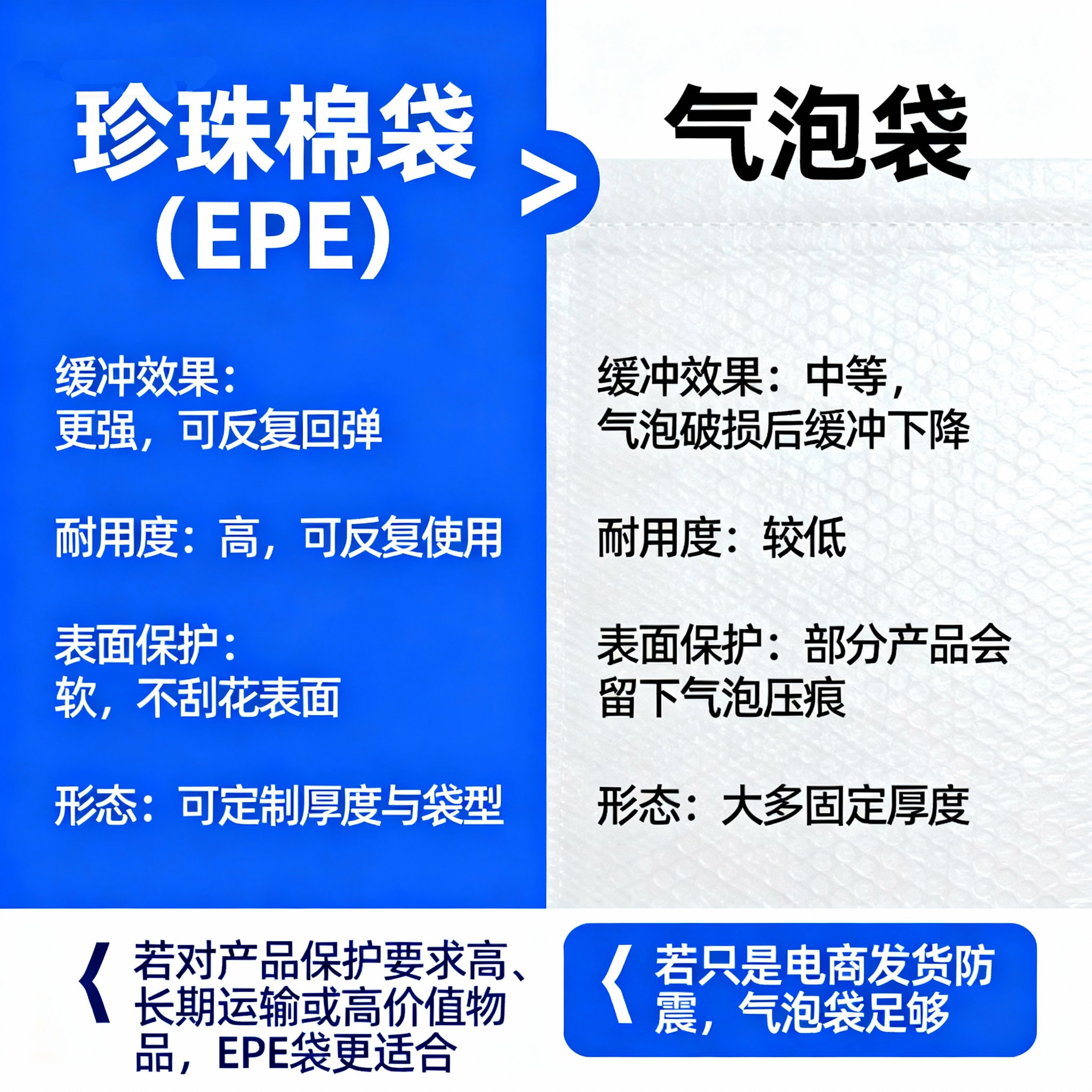 jimeng-2025-11-07-8606-?-四、與氣泡袋相比有什么區別？-項目_珍珠棉袋（EPE）_氣泡袋-緩沖效果_更...jpg